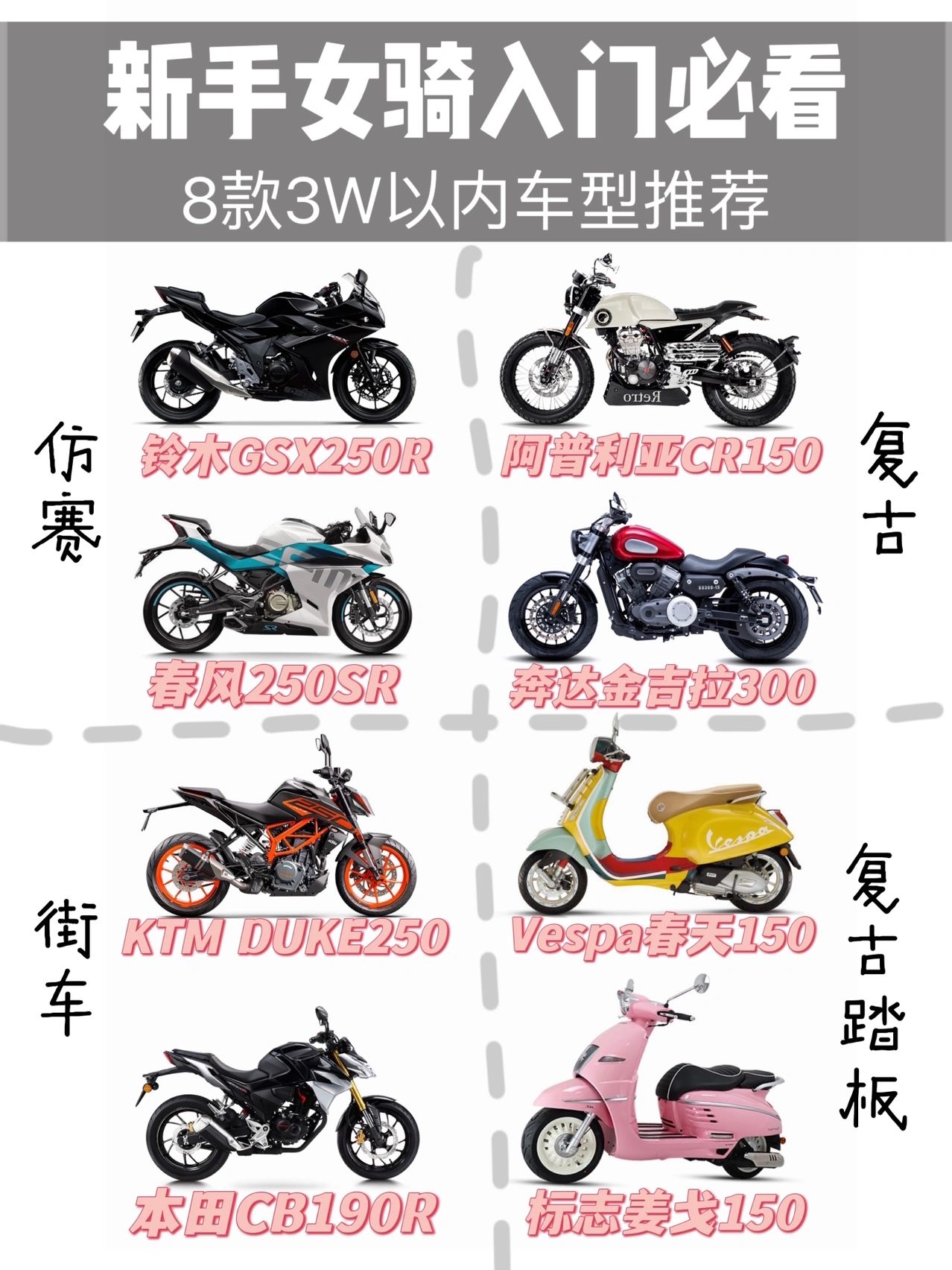 新手女摩托车#摩托车新手买什么车好#