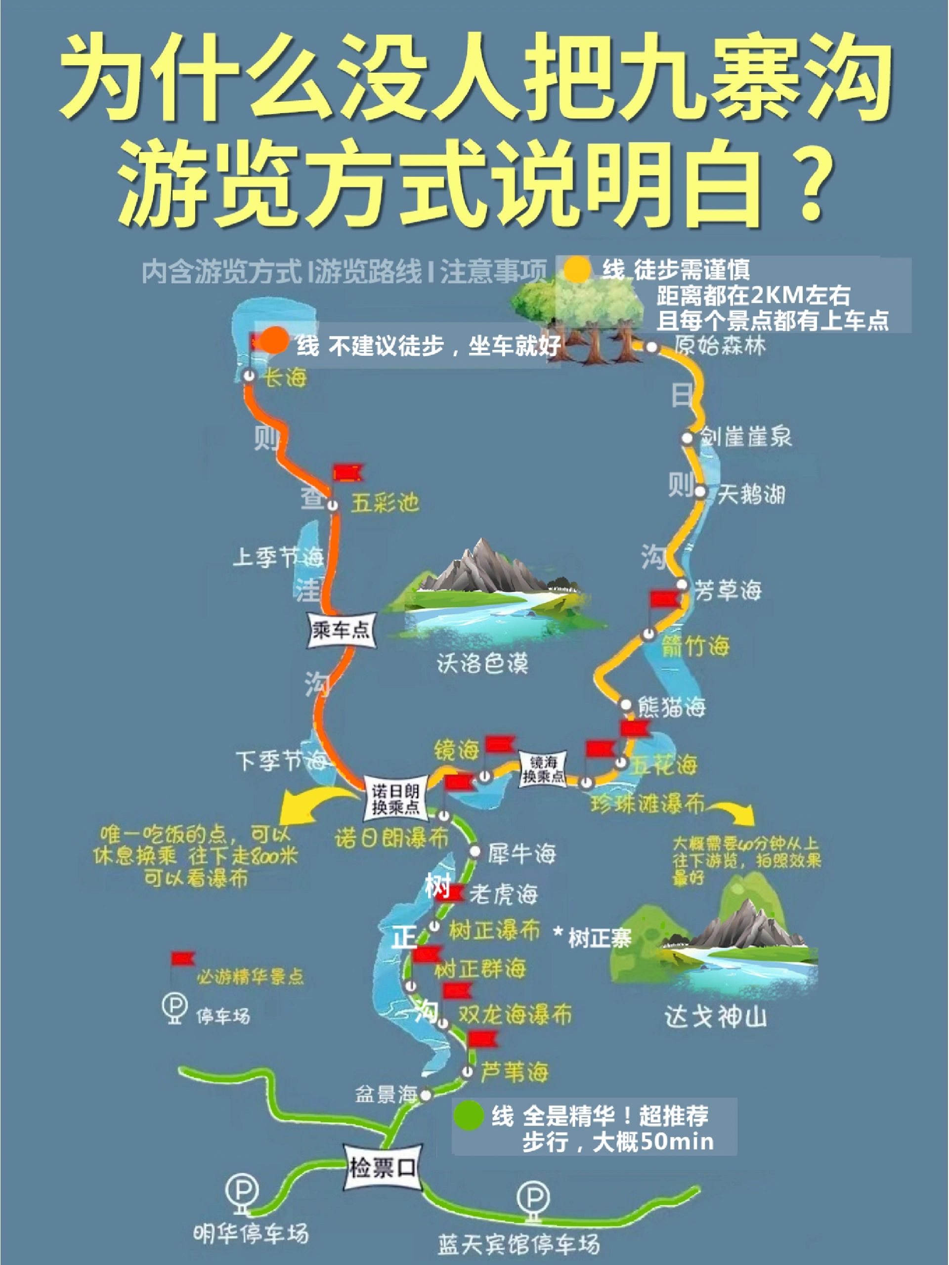 一天走完九寨沟最佳路线，攻略请查收