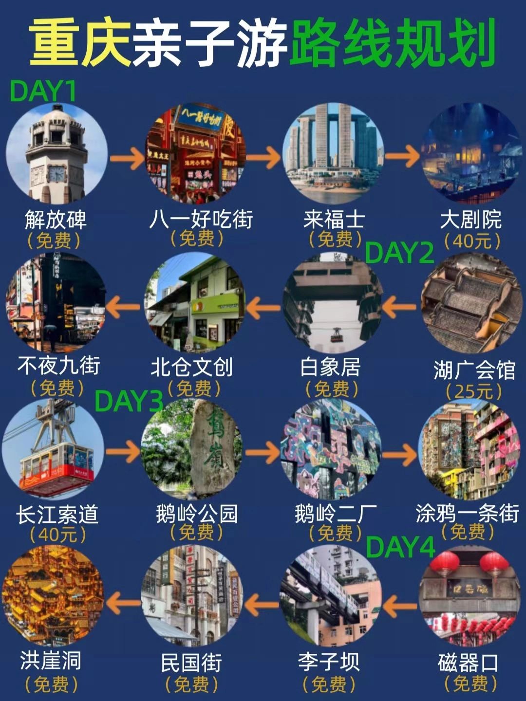 重庆亲子游一定要看的旅游攻略