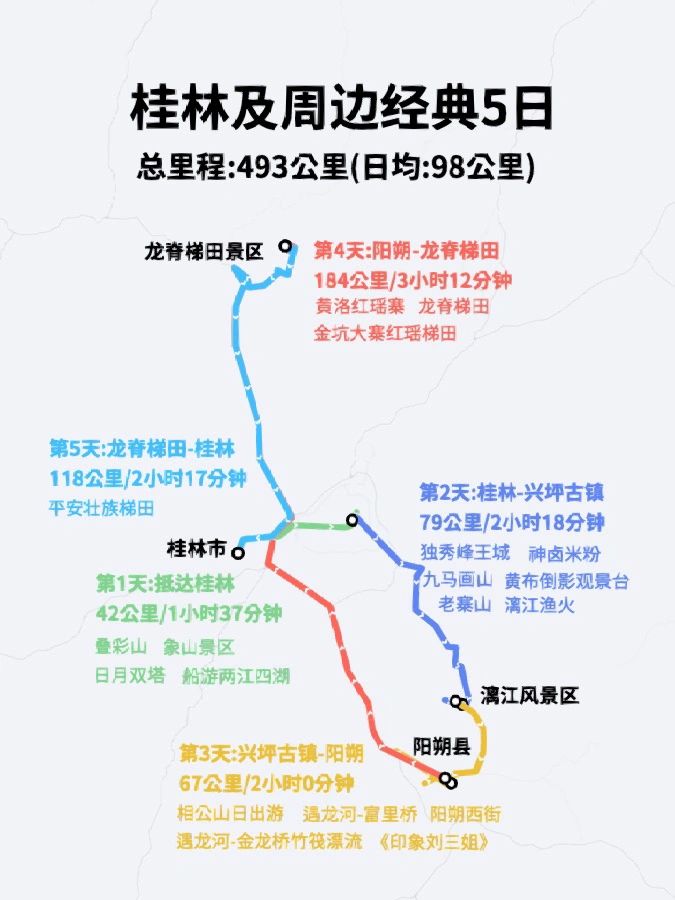 桂林去了10几次了，总结几张实用图