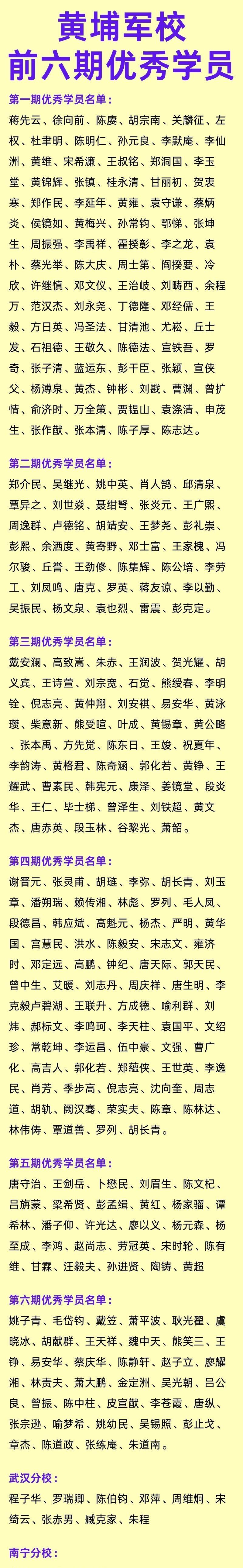 黄埔军校前六期优秀学员名单，哪一期的阵容最为豪华？

值得一提的是第一期，虽然军