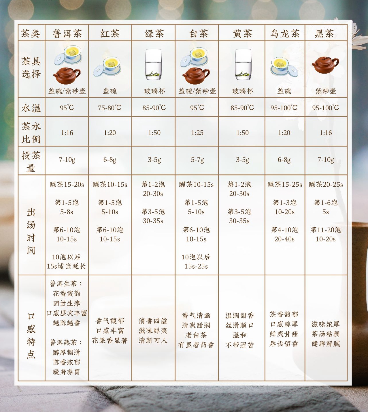 茶类冲泡秘籍#泡普洱茶的水温#