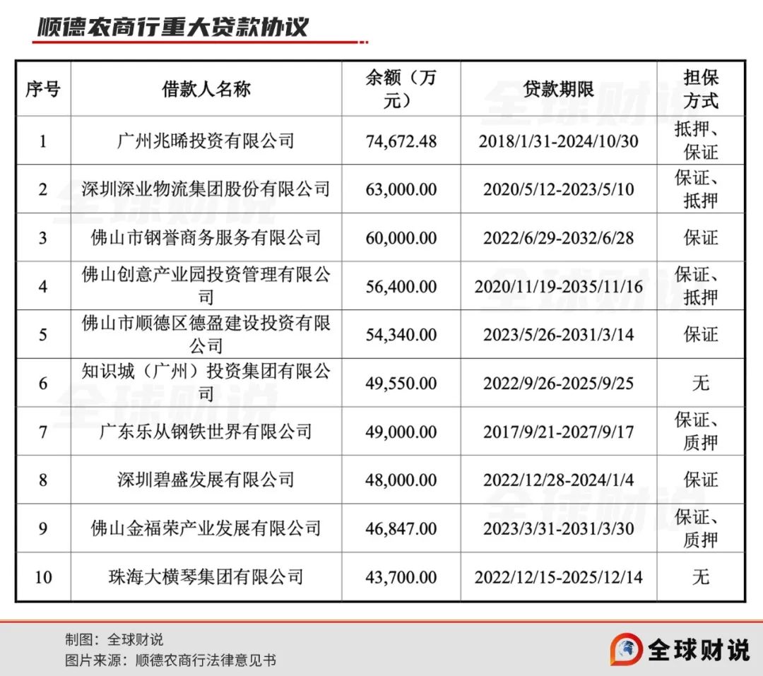 顺德农商行ipo排队超4年, 美的不离不弃持续支持