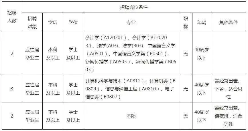 体制内一些女性把单位逼疯了！