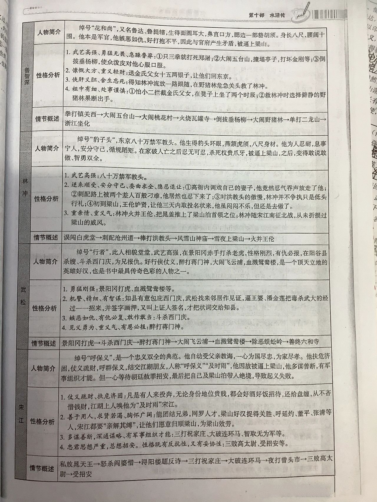 人物分析#水浒传人物#