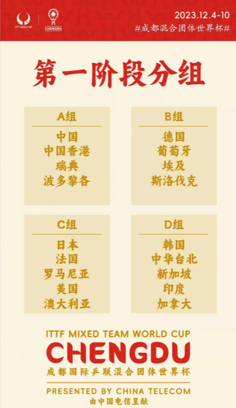 乒乓混合团体世界杯，12月4号开始比拼。特殊的赛制，又因为参混双后不能参加单打，