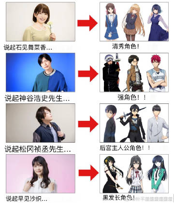 声优经常配音的角色形象… ​​​