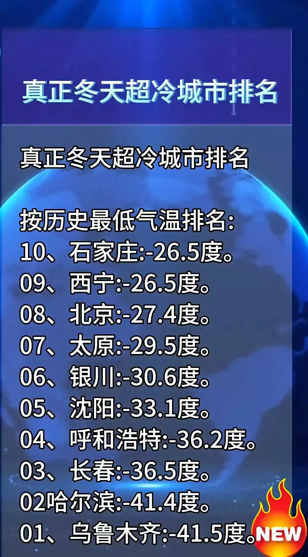 我国冬天最冷的省会城市排名！有你的家乡吗？