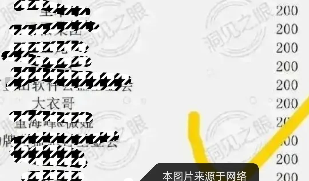 低调！也是一种美德！大衣哥200万捐款引质疑？有网友表示：捐是情分，不是义务！对