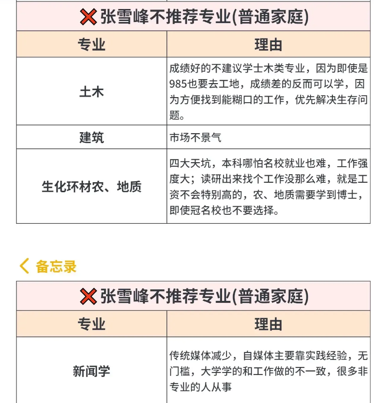 张雪峰真的是害人不浅！
他力推的法学，汉语言，最大的理由就是考公务员考编有优势。