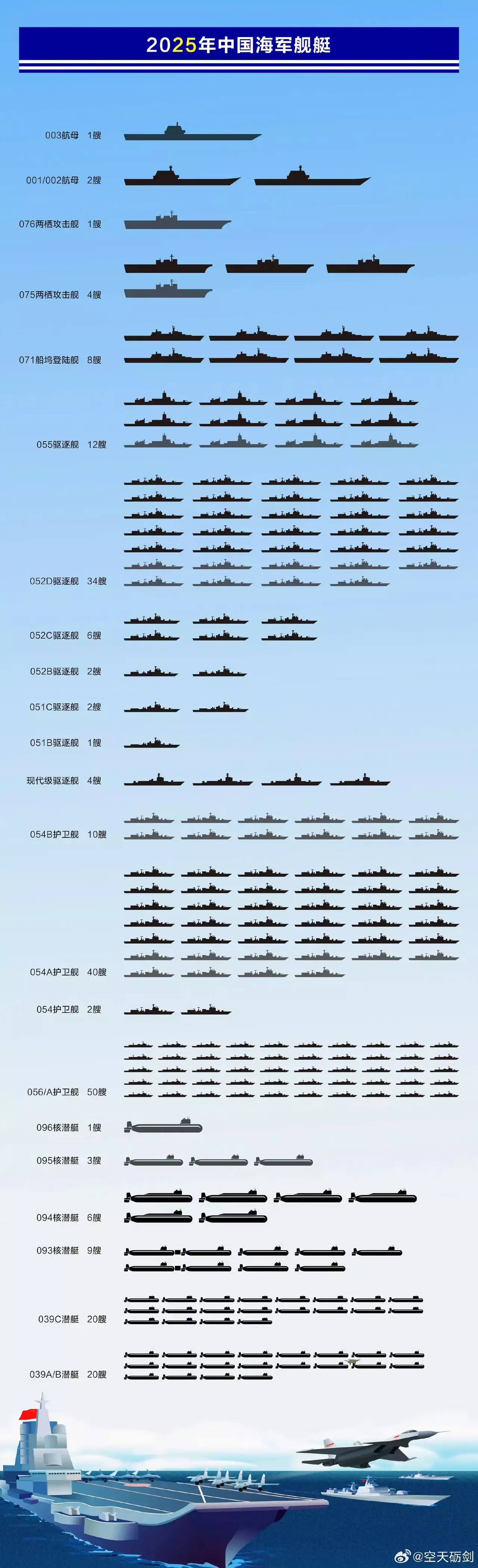 海军这阵容是不是可以横着走？
