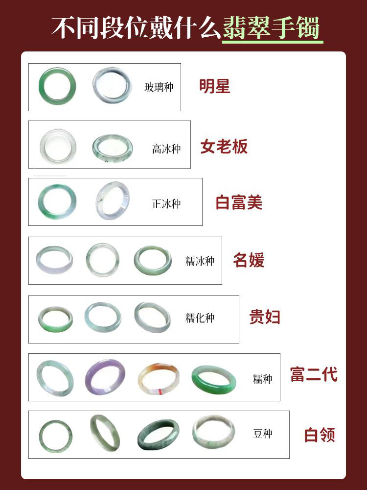 翡翠段位#翡翠等级#