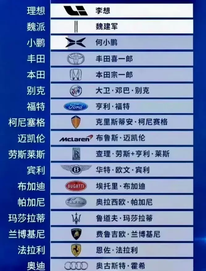 原来汽车命名，大家都在用自己的名字！
