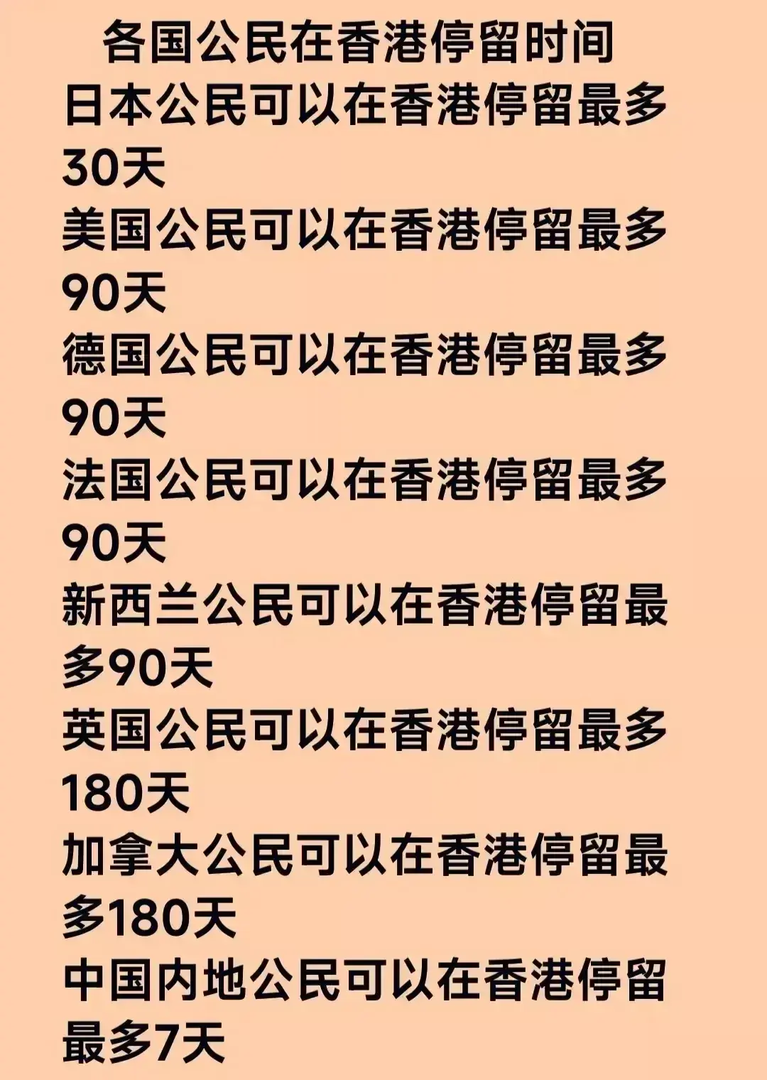 各国公民在香港能停留的时间。这……