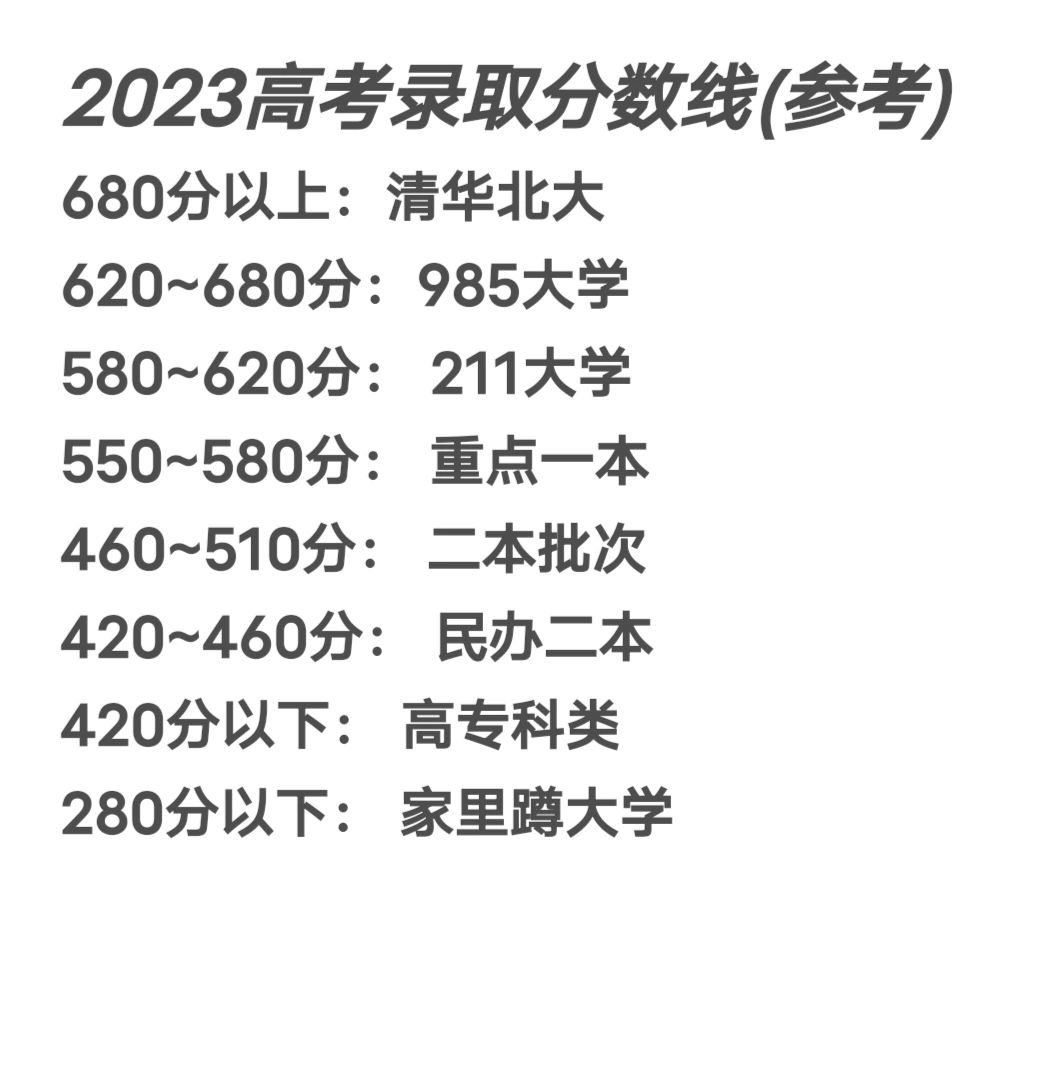 分#985大学2023年最高分数多少分#