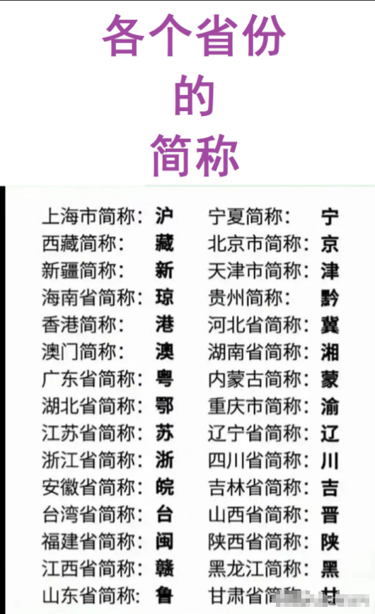 三亚的车牌是：琼B；
赣州的车牌是：赣B；
深圳的车牌是：粤B；
包头的车牌是：