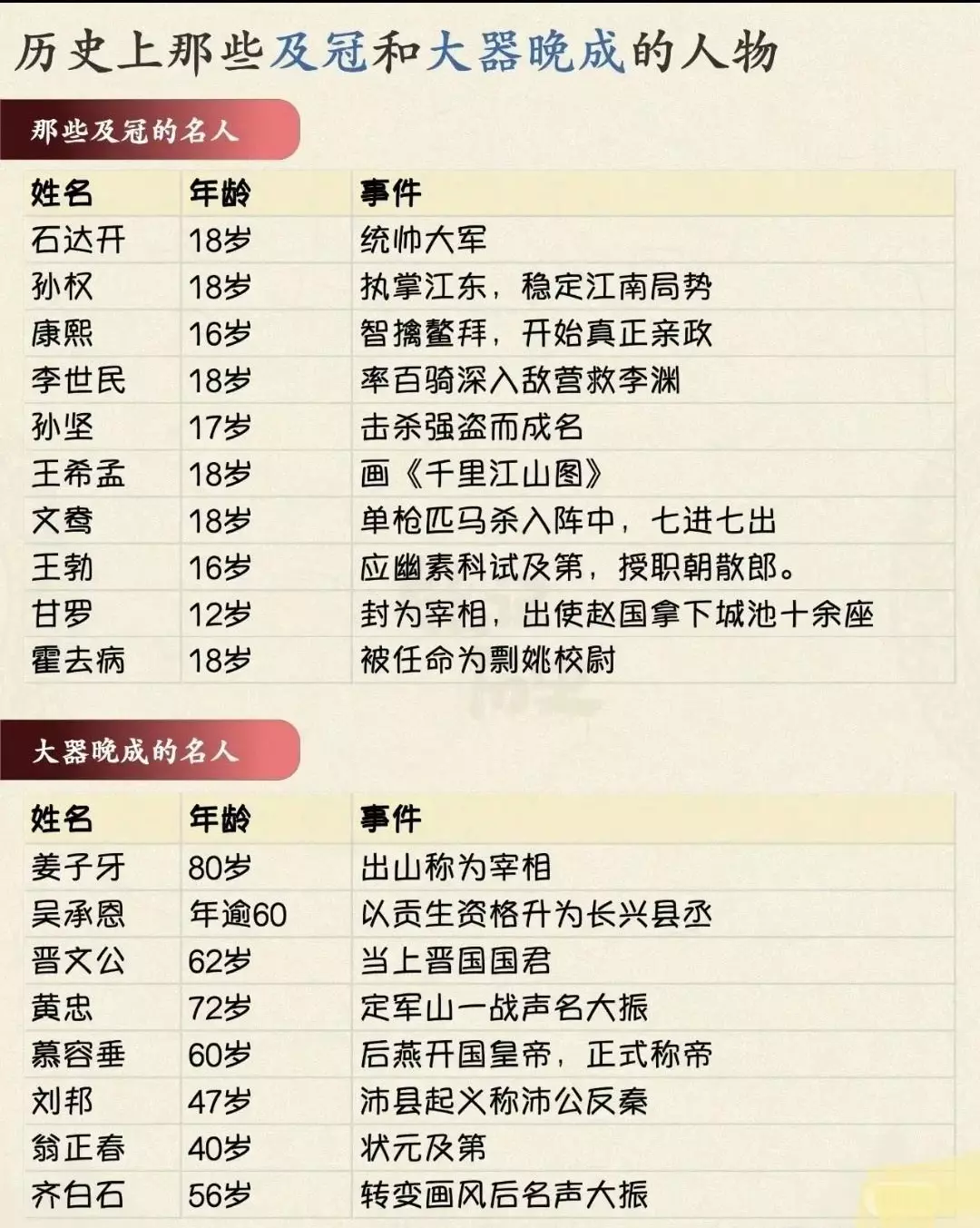 历史上那些大器晚成的人物