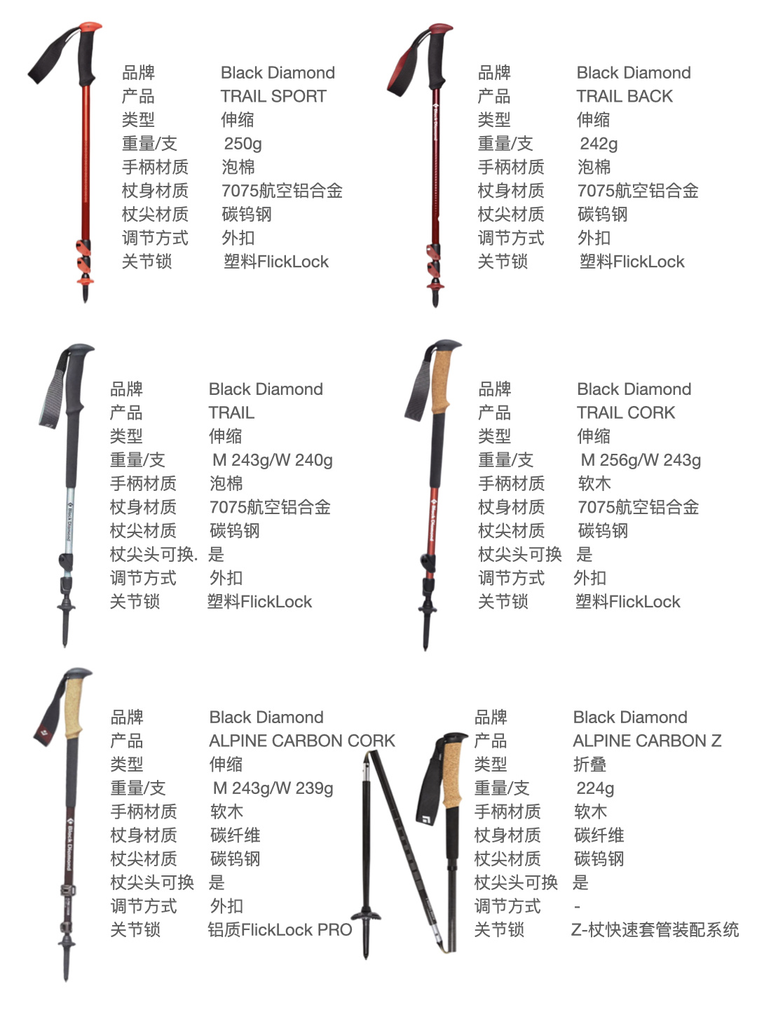 专业徒步登山杖选择攻略