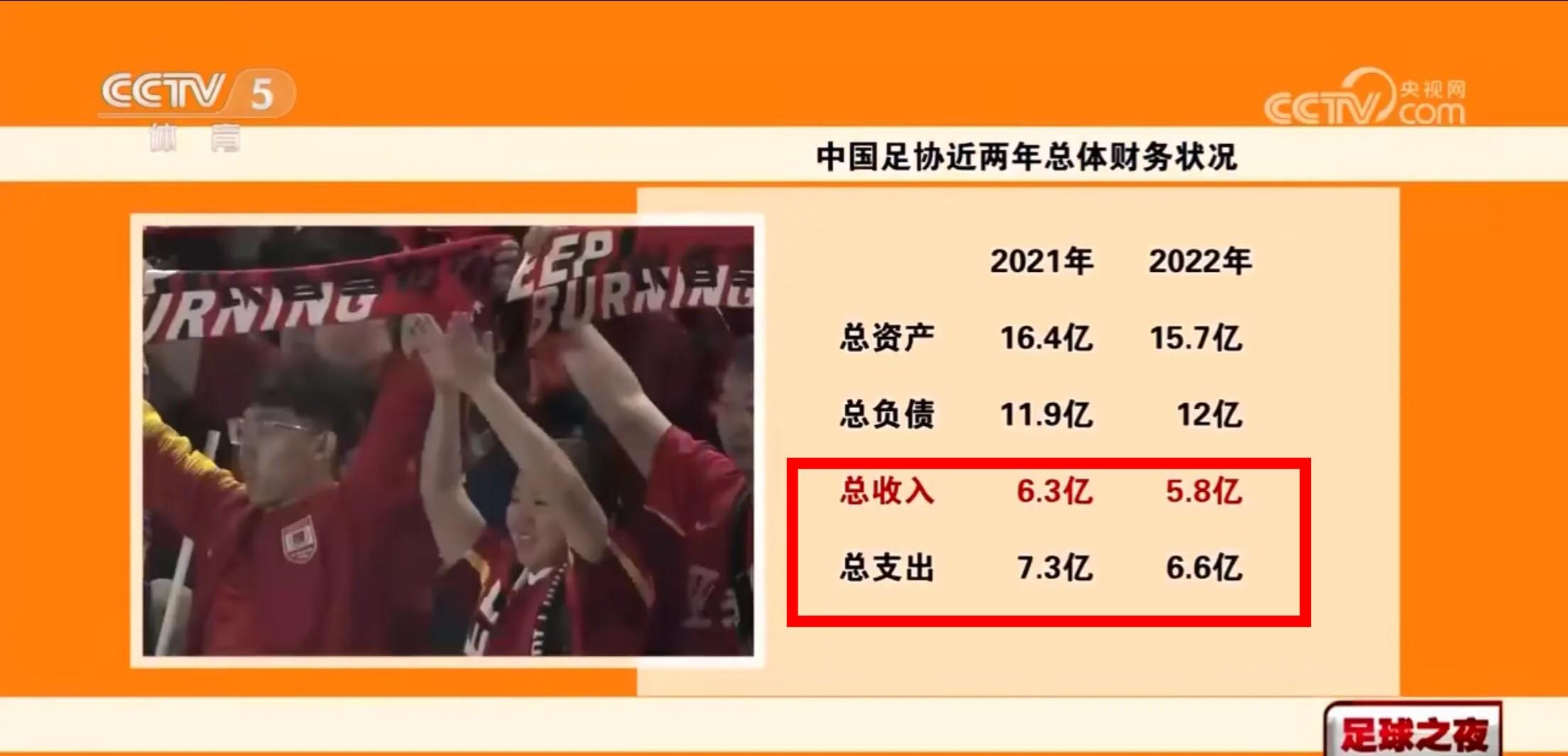 国足存在的意义是什么？

中国足协公布了近两年的财务情况，2021年总收入6.3