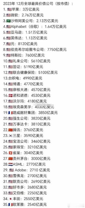 国内好声音，一直在吹老美没落，吹嘘我们遥遥领先，看到这个图之后，我知道我们还有很