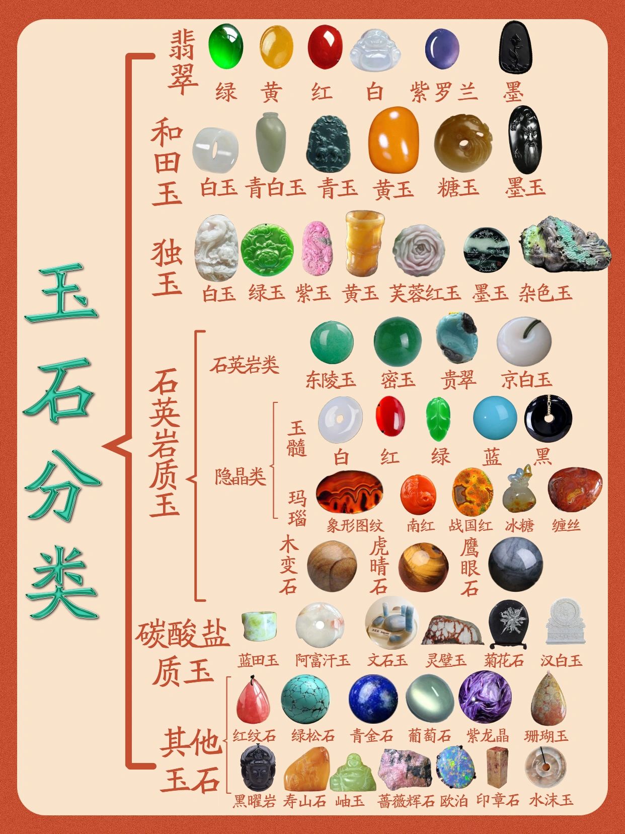 一篇教你认识玉石