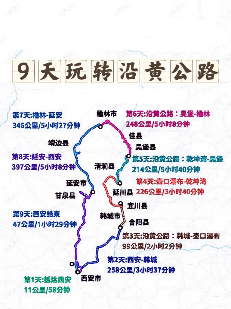 西安本地导游告诉你：9天玩转沿黄公路