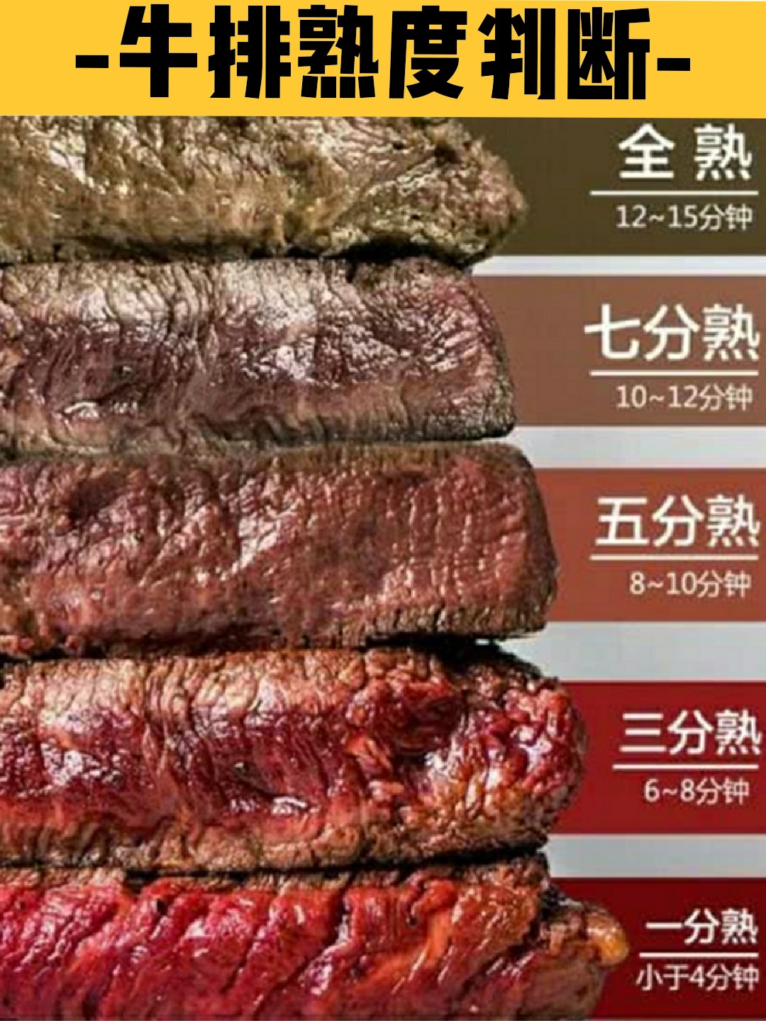 判断熟度#牛排有几分熟#