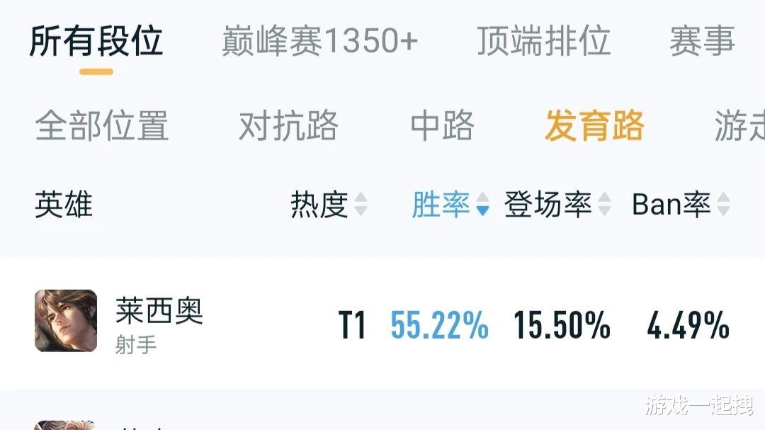 胜率第一的峡谷新秀莱西奥，游戏中都要主要一些什么？