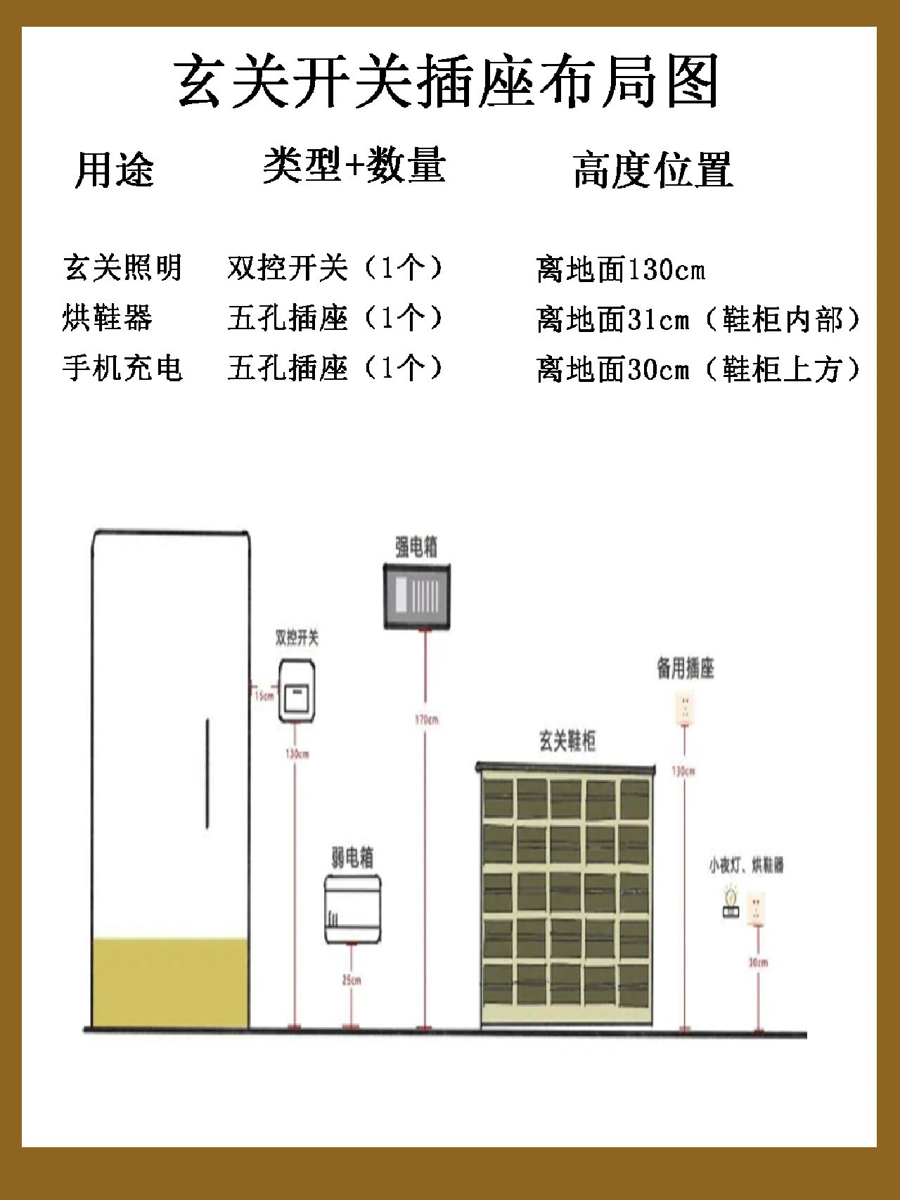 还未装修的朋友：装修开关插座布局图