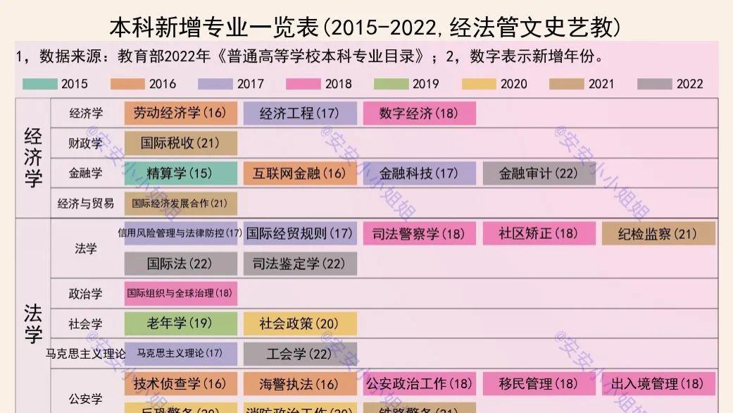 张某某：不建议孩子报考新闻学？未必！273个新增专业都值得