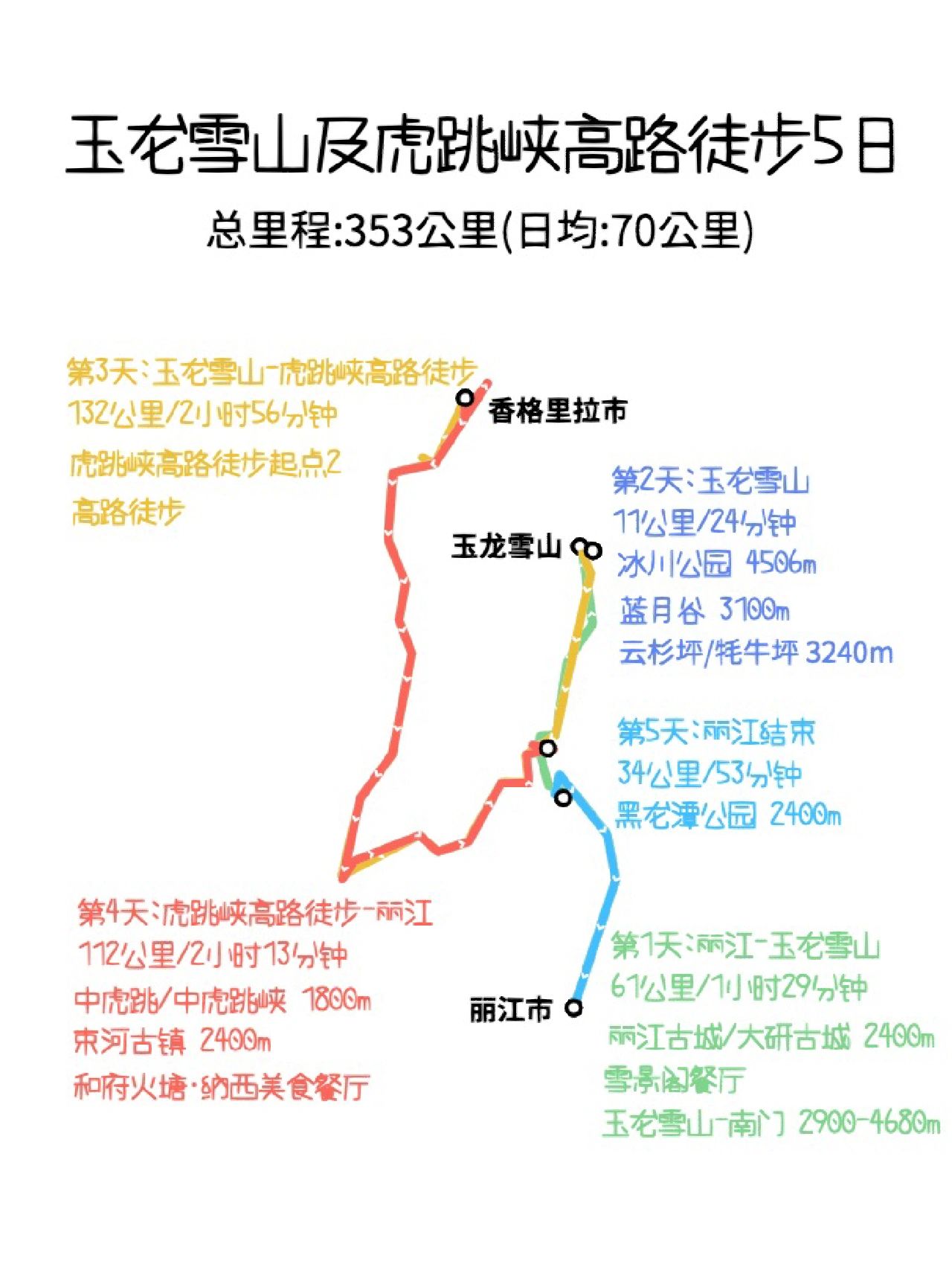 小众旅行：玉龙雪山和虎跳峡徒步