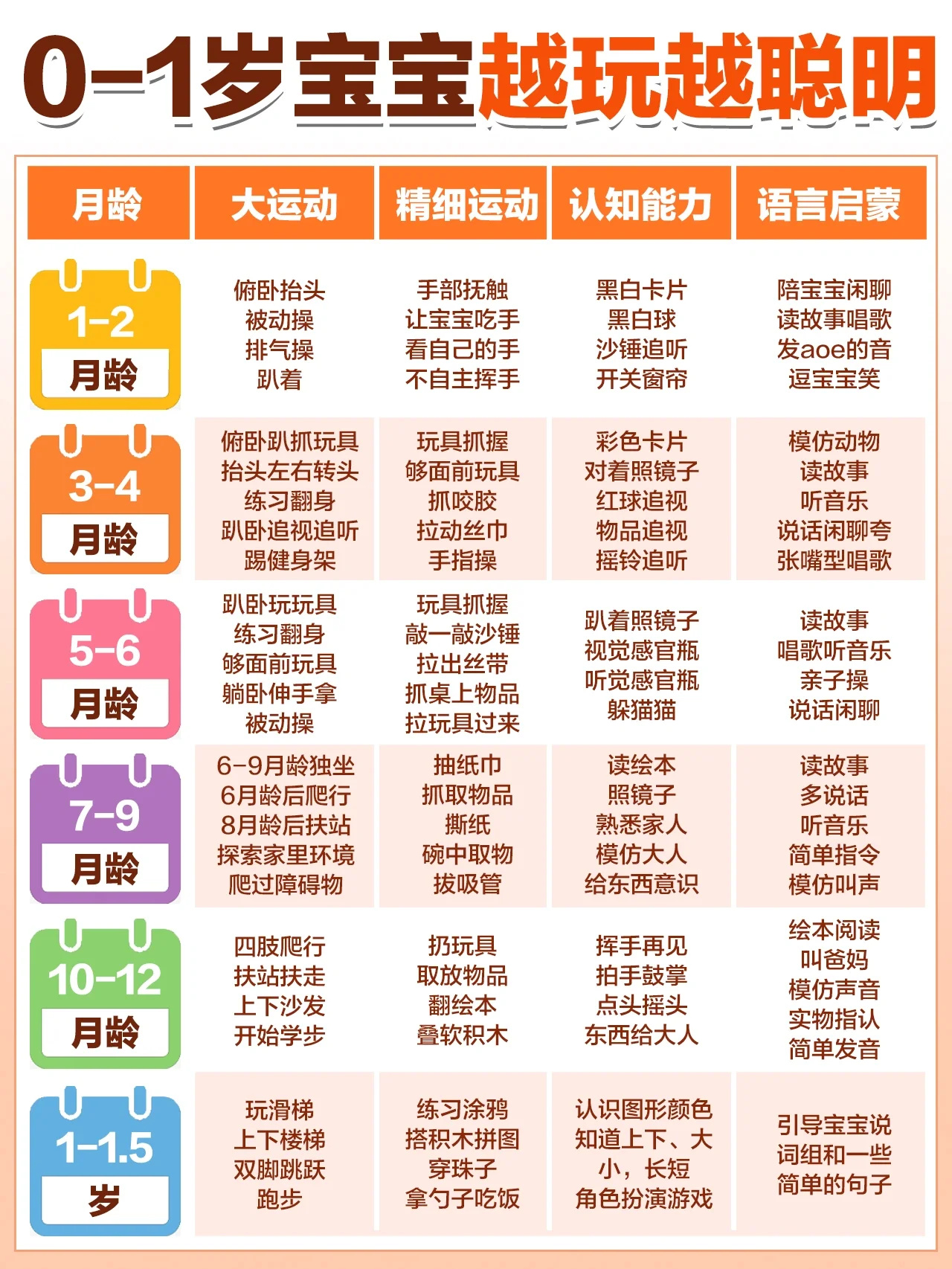 0~1岁宝宝早教计划🌟在家高效带娃