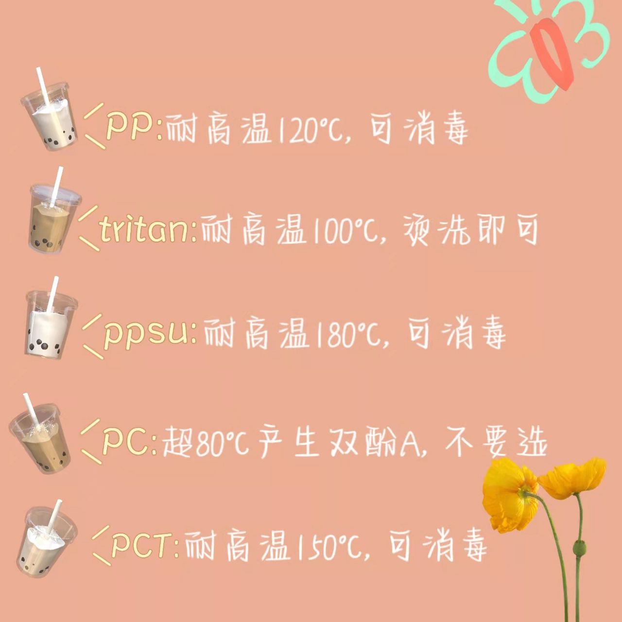 水杯怎么挑#水杯材质pc还是pp好#