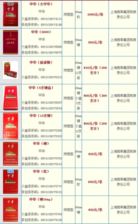 在中国，吸烟者每吸一包烟，平均消费0.52元的烟叶，为烟草行业职工发了0.87元