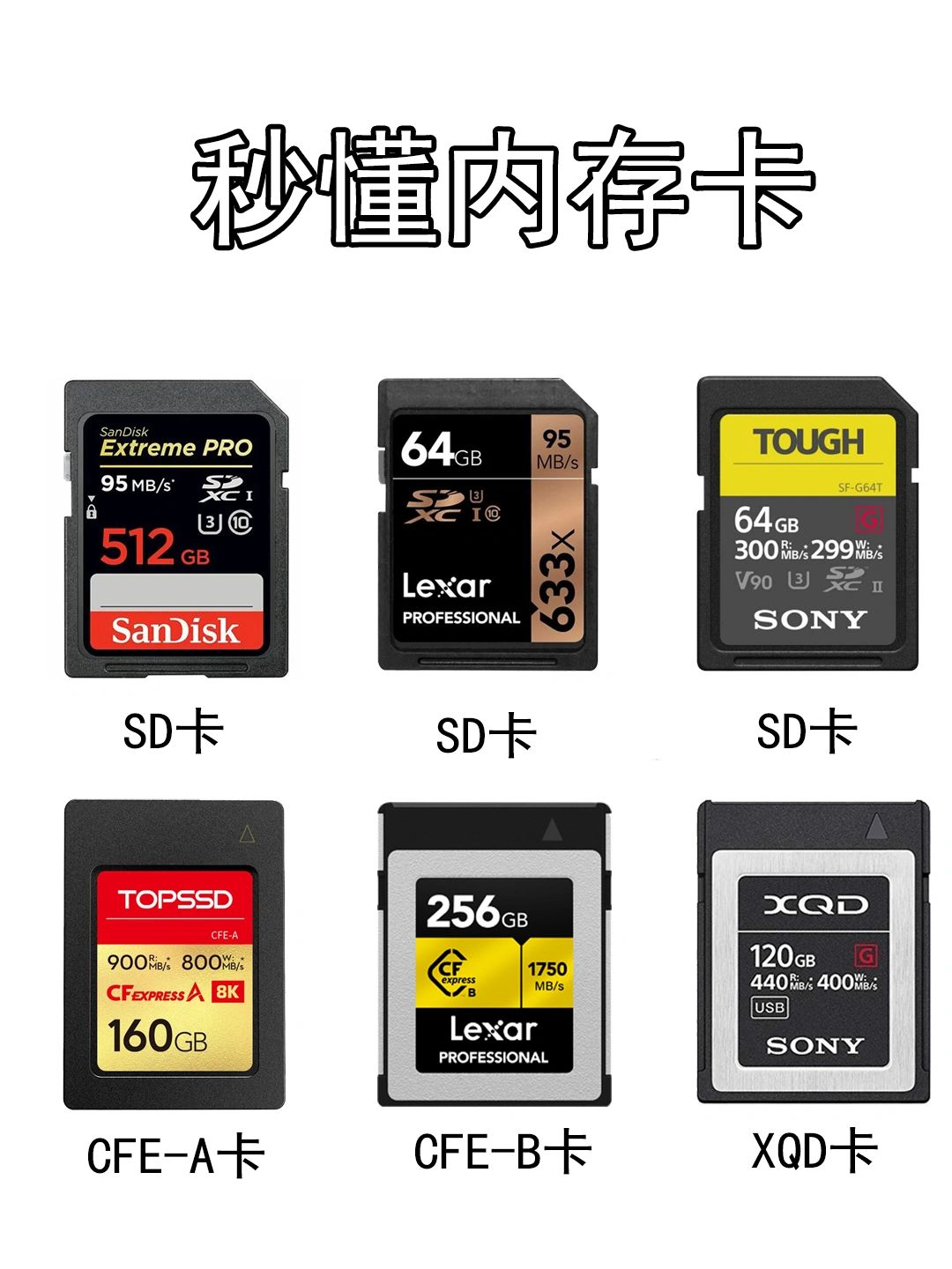 相机内存卡#储存卡原理#