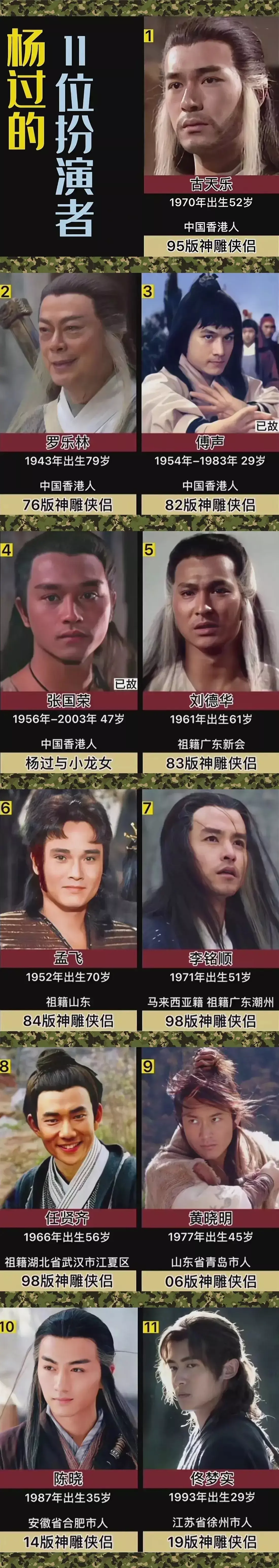 这么多杨过，谁比较帅