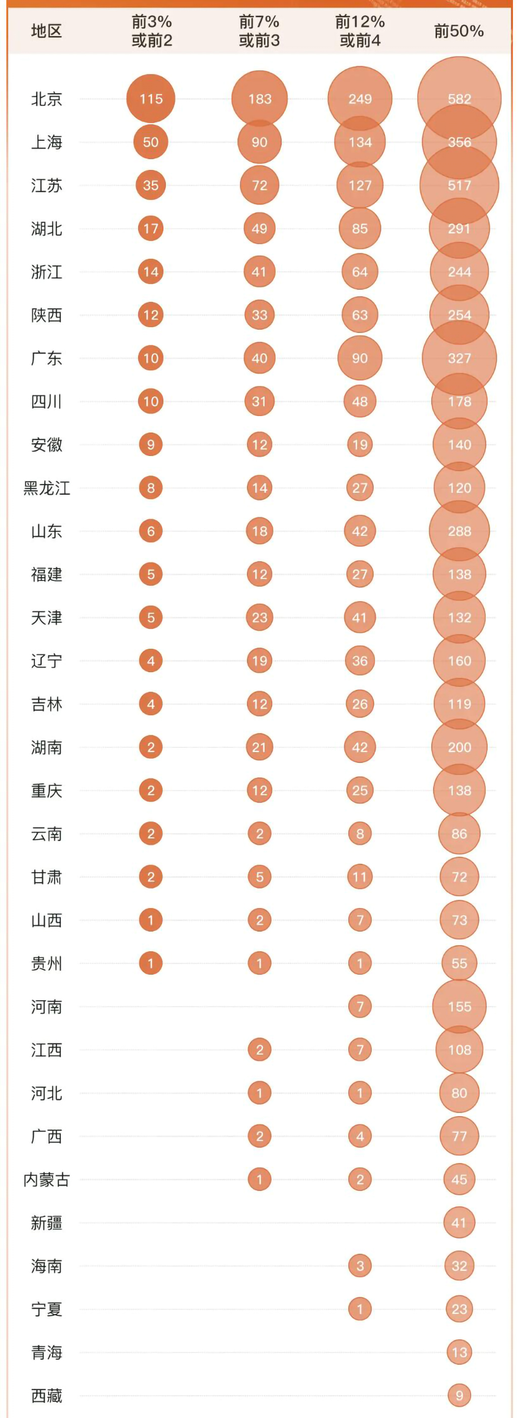2023年软科中国高校最好的学科排名出炉，其中北京市以115个学科排名全国第一位
