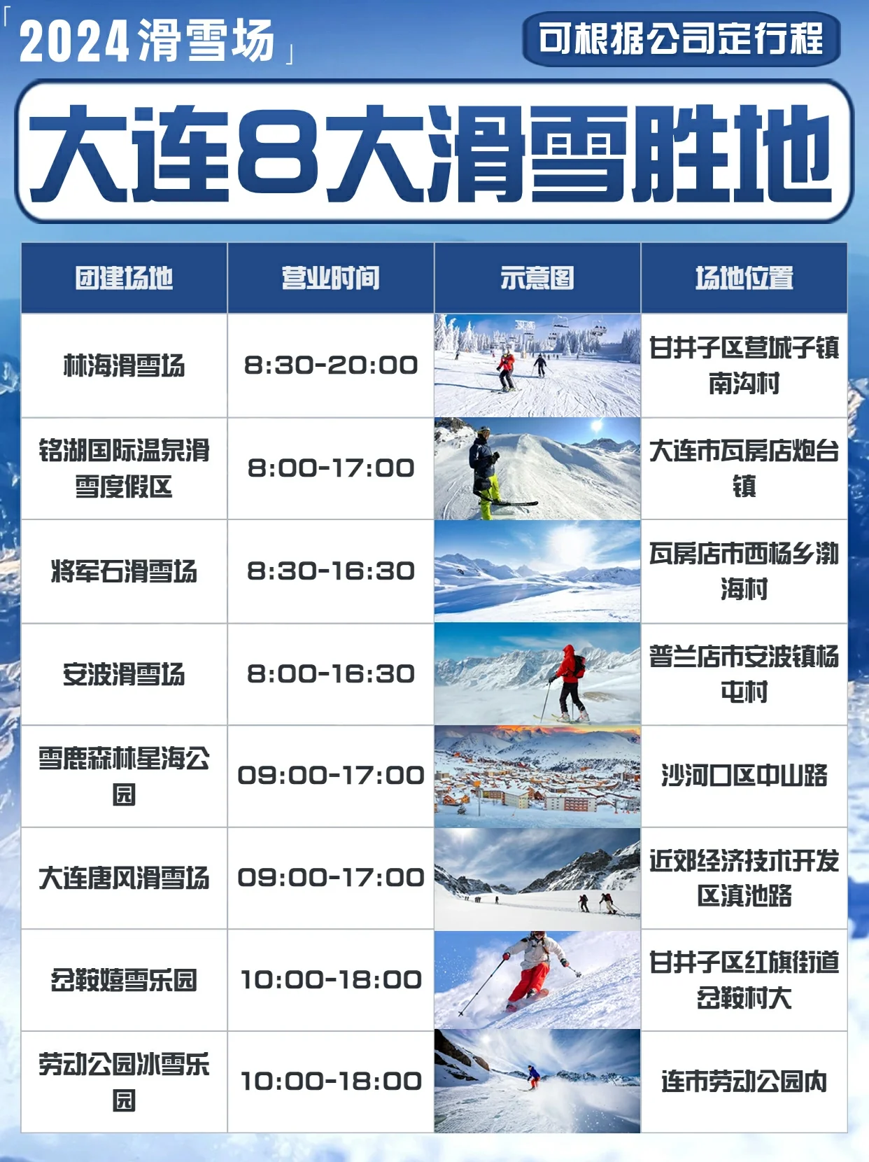 大连8个滑雪胜地，团建攻略必备！！
