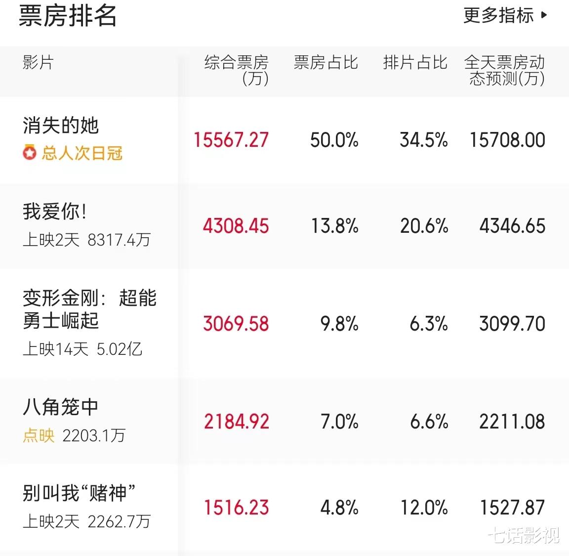 豆瓣热议