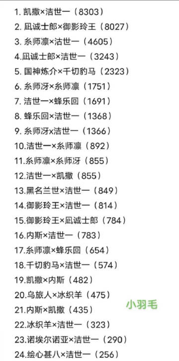 我去雅琳这么猛的吗我印象里还是温温的 ​