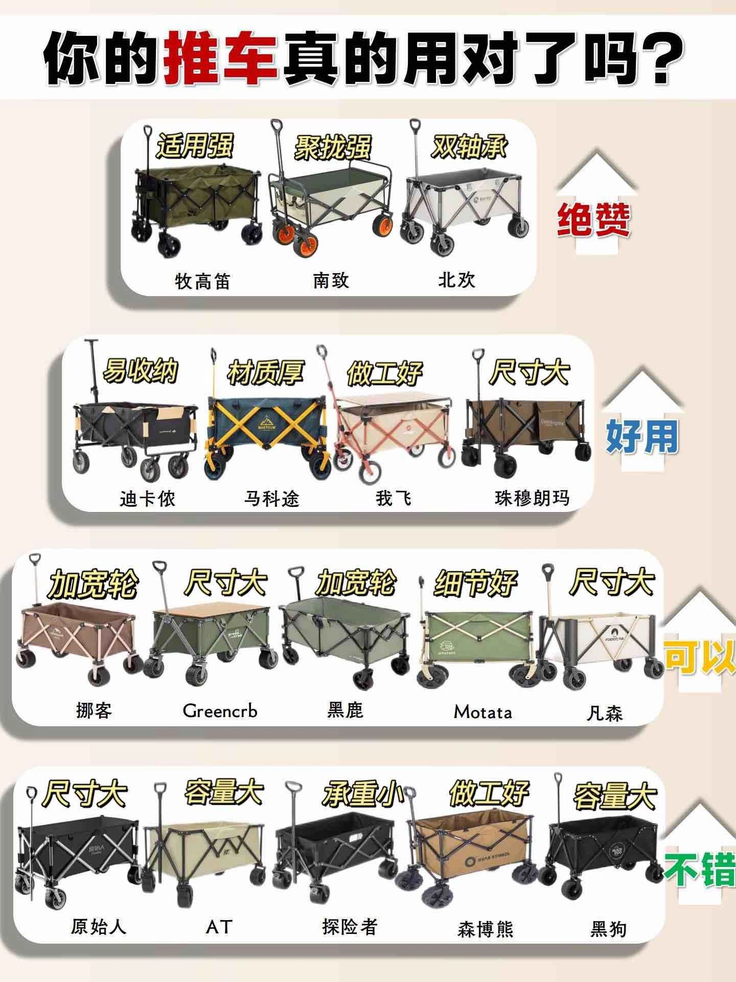 综合这些总结的这几款给大家参考了
