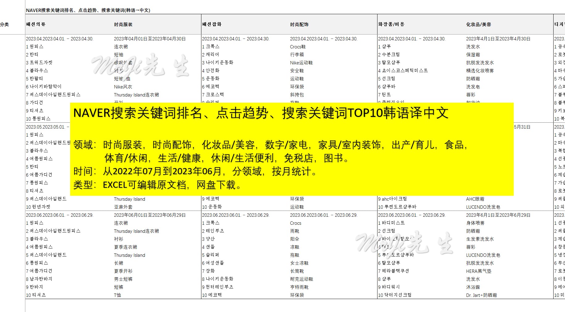 naver搜索关键词排名点击趋势top10韩国市场调研跨境电商