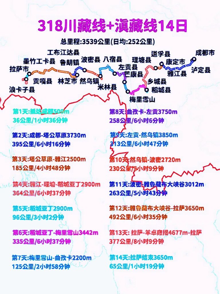 14天怎么玩转318川藏线+滇藏线