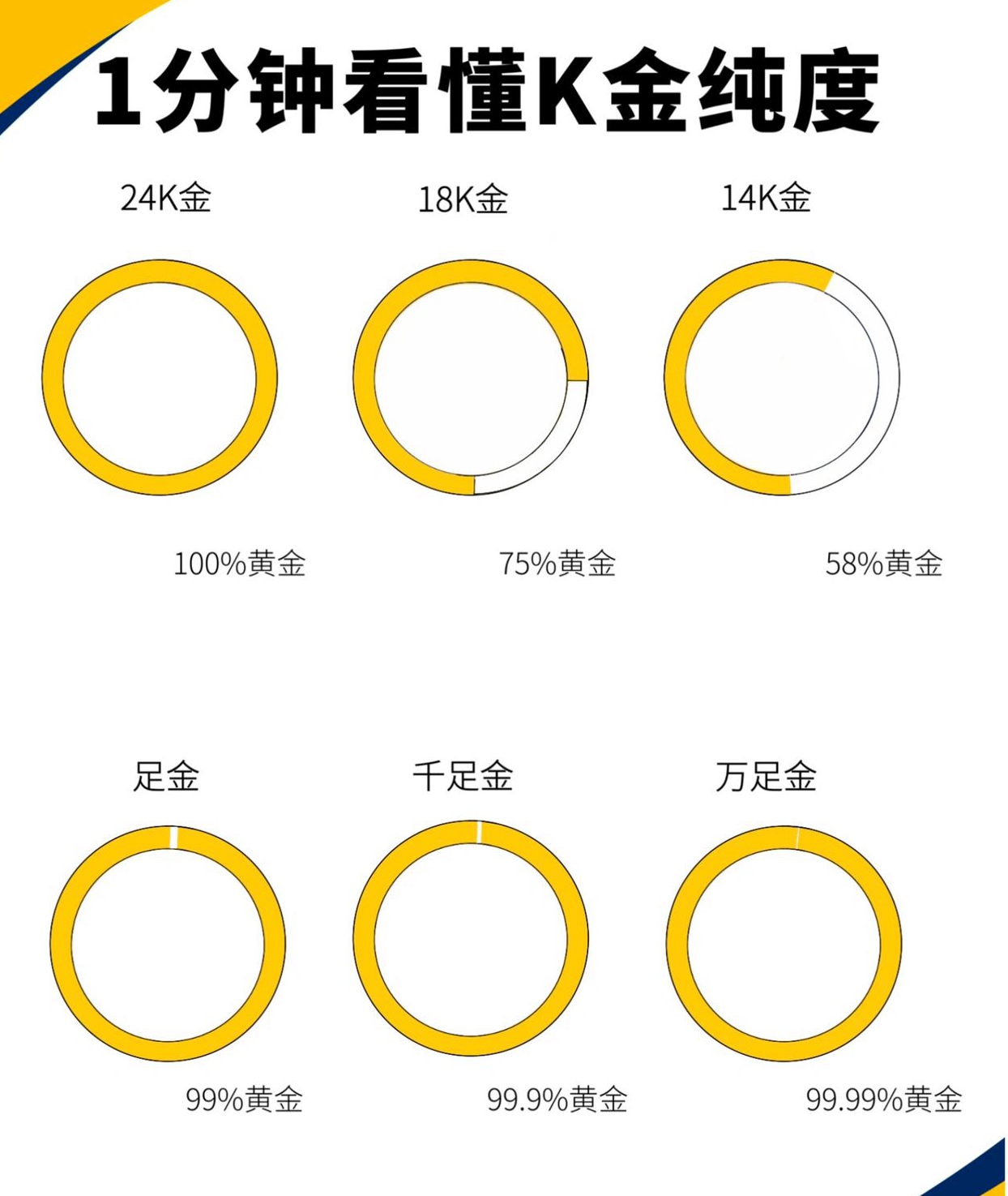 K金纯度#18k金和黄金的区别#