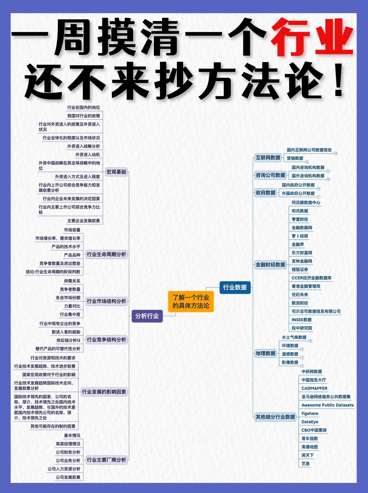 分析不同行业#行业分析报告#