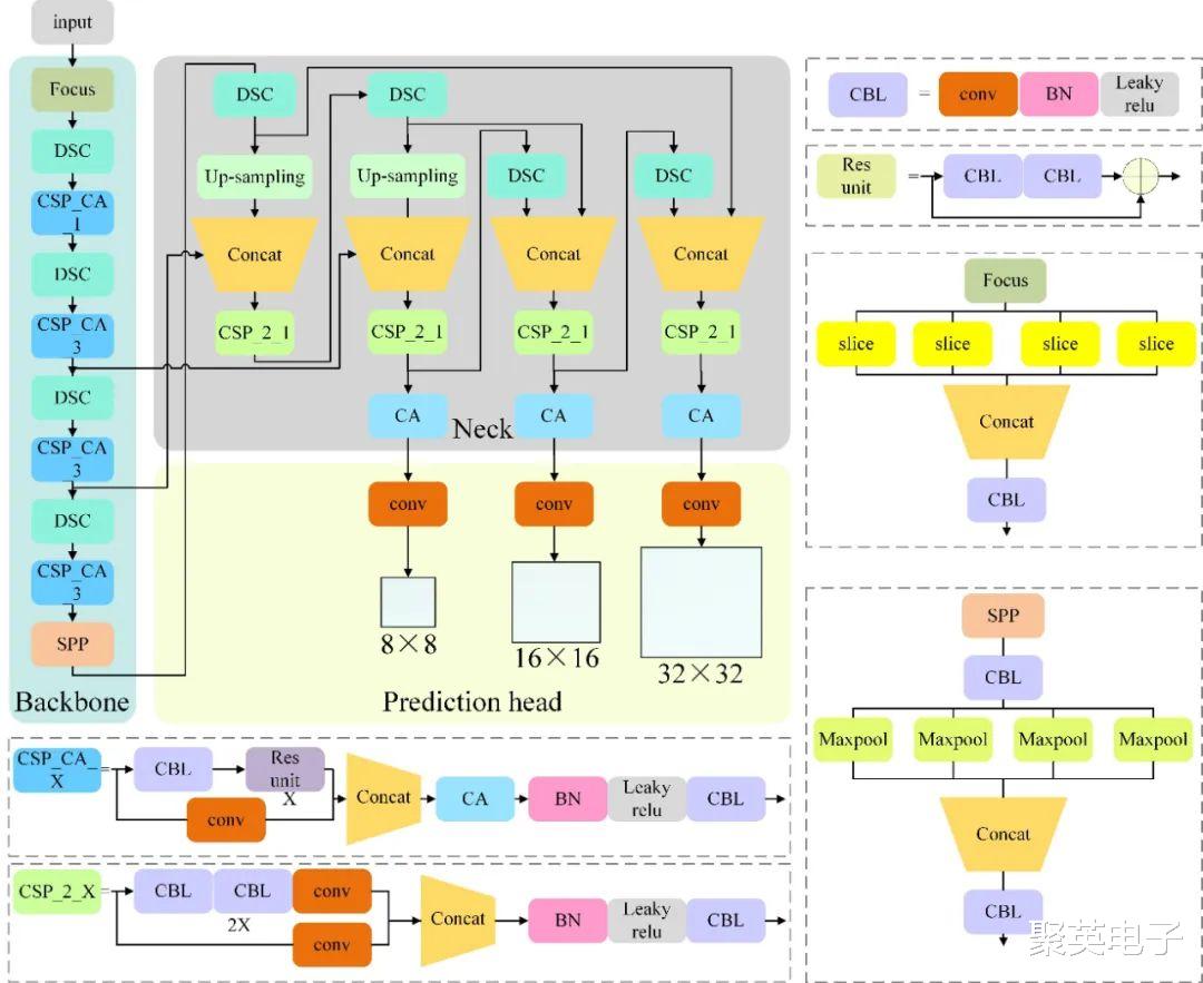 如何提升模型的泛化能力以应对不同场景的挑战？  第1张