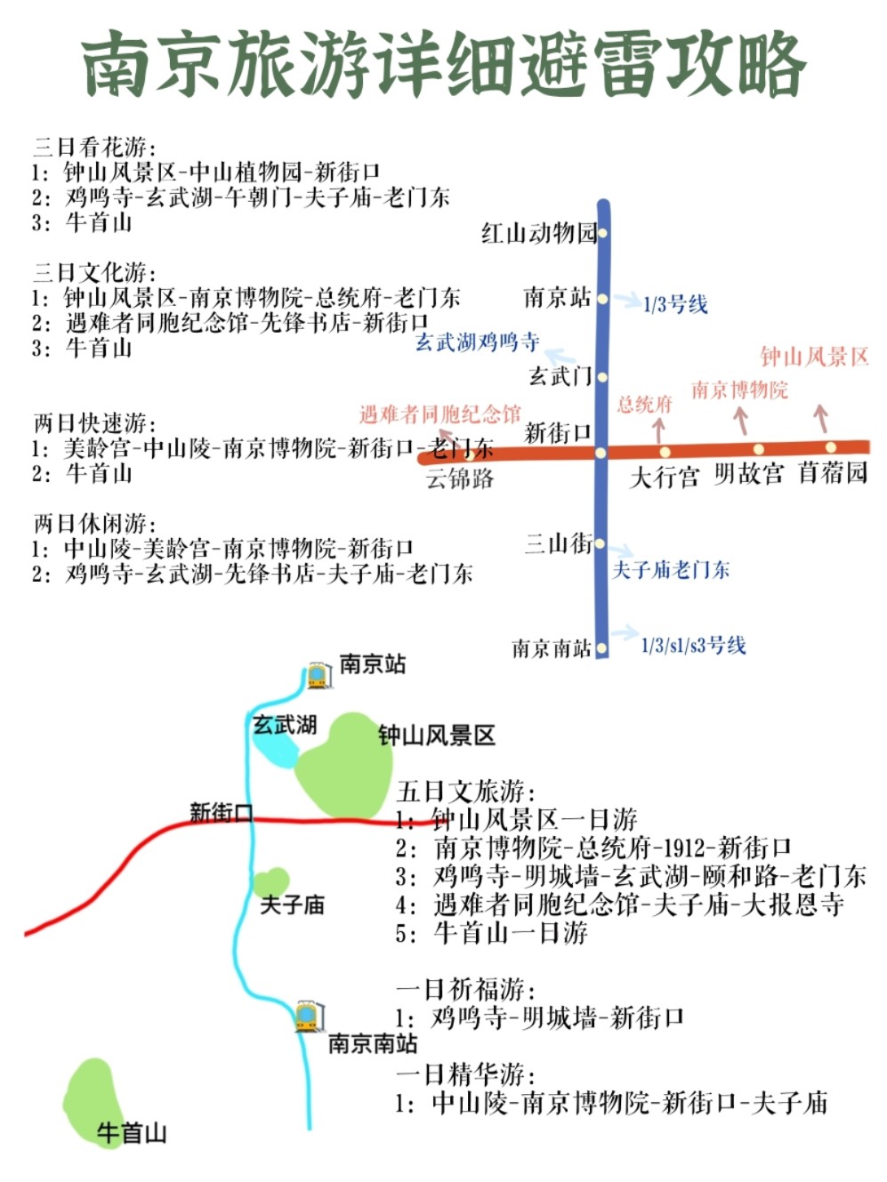 南京最全旅游路线及景点分布图
