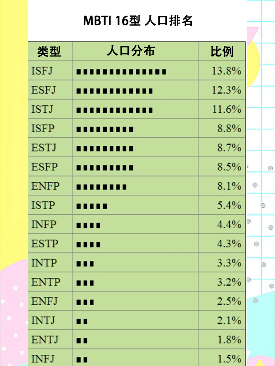 16型人口#16型人格稀有程度排名#