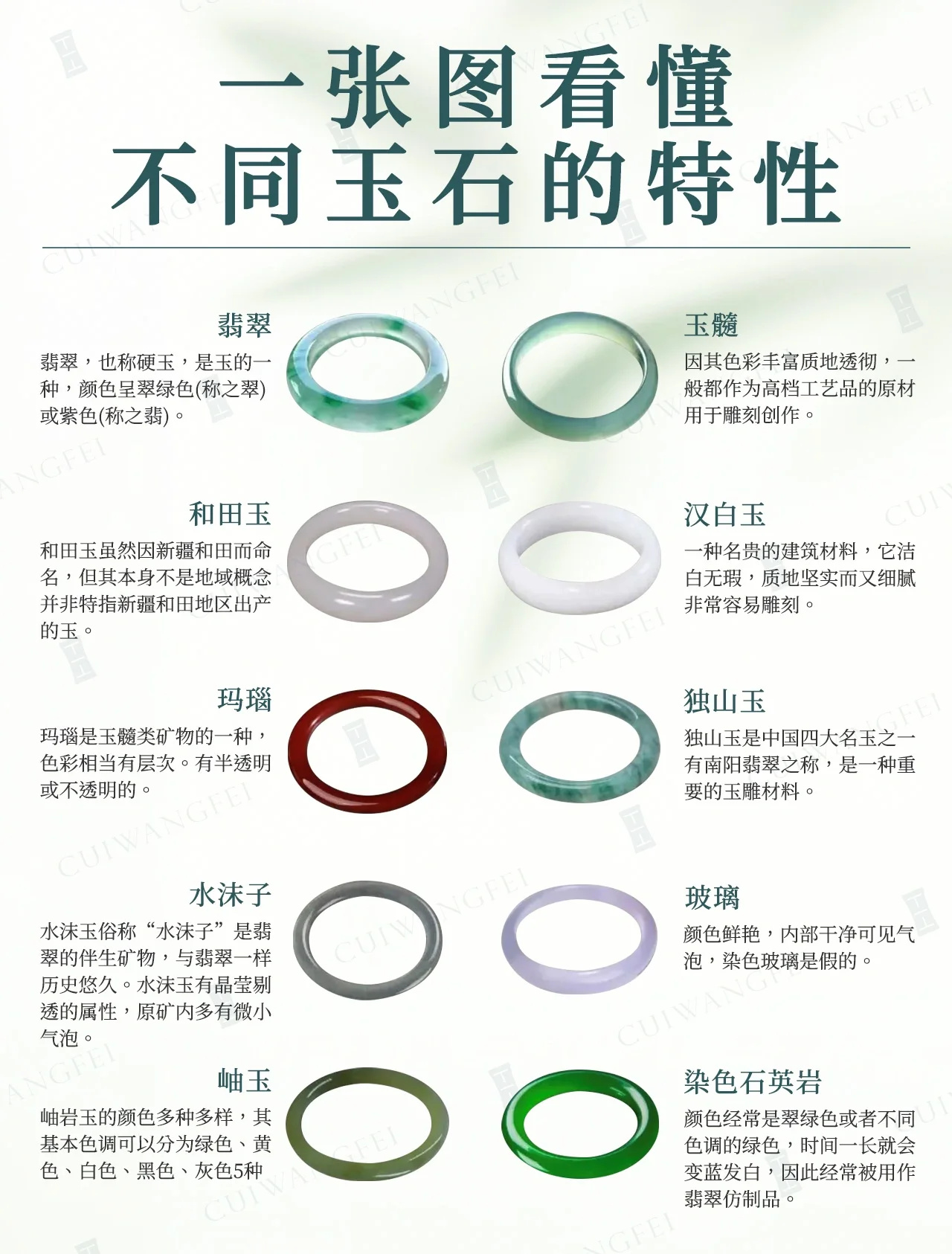 一篇看懂不同玉石，简单粗暴‼️