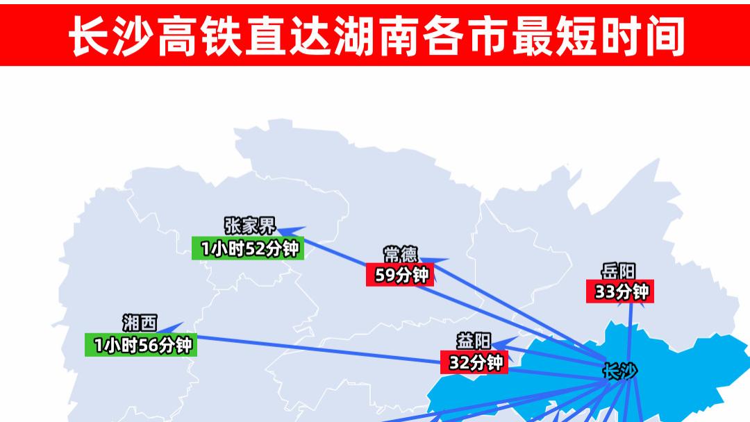 长沙高铁直达湖南其他城市最短时间，湘潭14分钟最短，1小时经济圈达8个